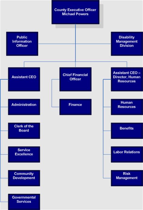 Ceo Organizational Chart Ventura County
