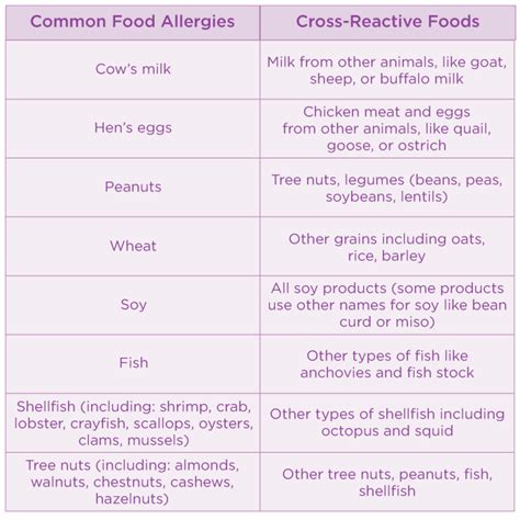 Strawberry Allergy Symptoms Management And More Common Food