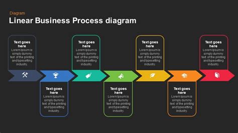 Linear Business Process Diagrams Template For Powerpoint