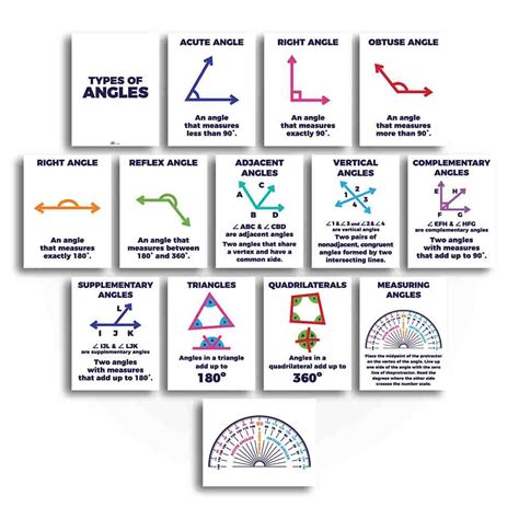 Types Of Angles Math Anchor Charts Classroom Posters Print Your Own Math Anchor Charts
