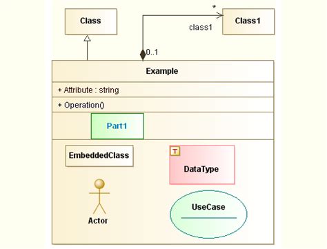 Uml Tool Class And Package Diagrams System Representations Examples