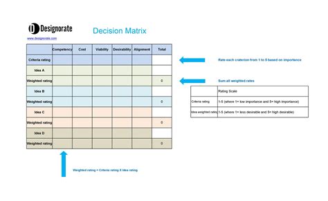 Excel Decision Matrix Template