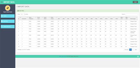 Migrasi Data Excel ke SQL dengan Cara yang Tepat