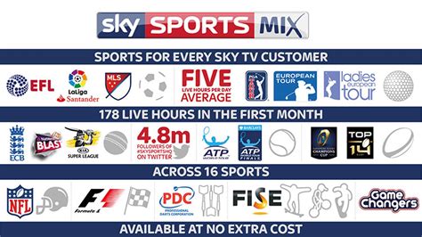 | the best sports coverage from around the world, covering: New channel Sky Sports Mix launches today | News News ...