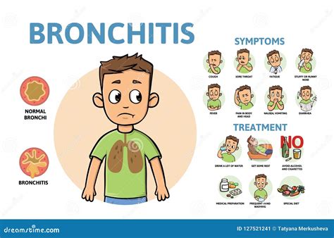 Síntomas Y Tratamiento De La Enfermedad De La Bronquitis Cartel De