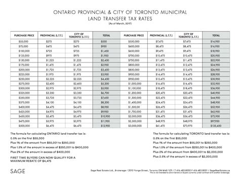 For malaysia to stay competitive, it needs to lower the current direct tax rates. ONTARIO PROVINCIAL & CITY OF TORONTO MUNICIPAL LAND ...