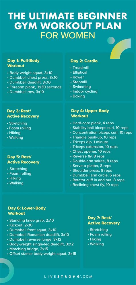 Feel Confident Hitting The Gym With This Beginner Workout Plan For Women Livestrong Com