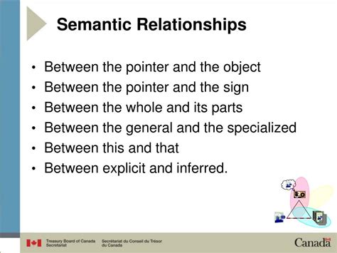 Ppt Semantic Information Relationships Powerpoint Presentation Free