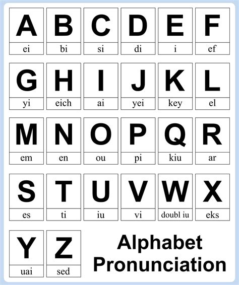English Alphabet Pronunciation Chart Pdf