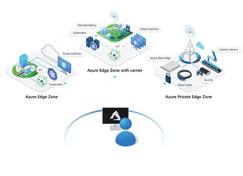 Microsoft Unveils A Comprehensive Edge Computing Strategy With Azure