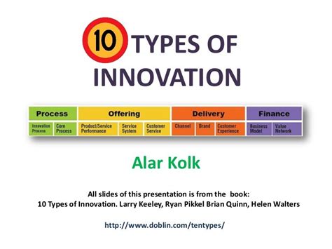 Doblins Work Has Lead Them To Classifying 10 Types Of Innovation Some