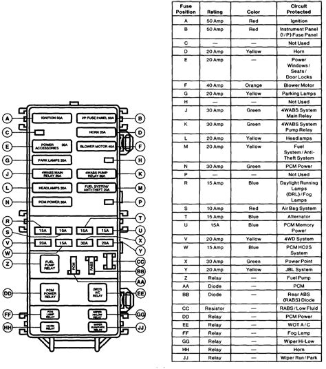Mine is an 06 2500 ,can anyone tell me where i might find a diagram ? Where can i get a diagram for the fuse box under the hood ...