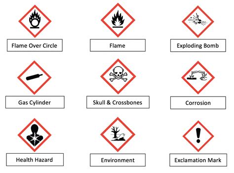 Chemical Hazard Icon At Vectorified Com Collection Of Chemical Hazard