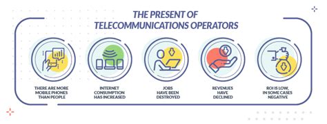 5 Telecommunications Technology Trends For 2022 Uanataca