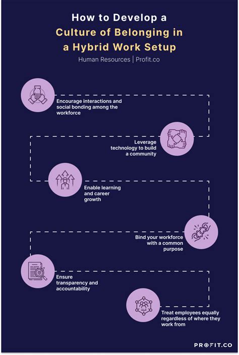 What Is A Culture Of Belonging How To Create A Culture Of Belonging In