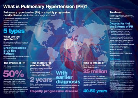What Is Pulmonary Hypertension Ph Nursing Hypertension Pinte