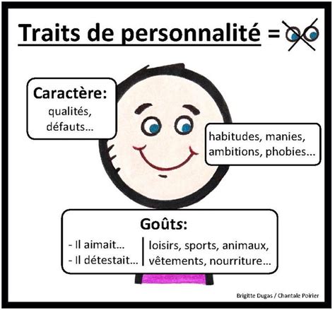 Affiche Traits De Personnalité French Vocabulary Teaching French French Teacher