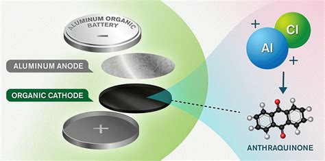 The Aluminium Battery Set To Be Far More Powerful Than Lithium Recharge