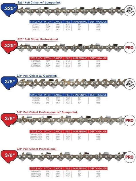 Oregon Chainsaw Chain Cross Reference Chart