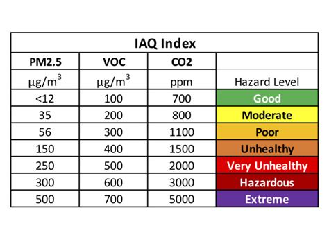 Metrics To Guide Air Quality Health Safety Green Econometrics