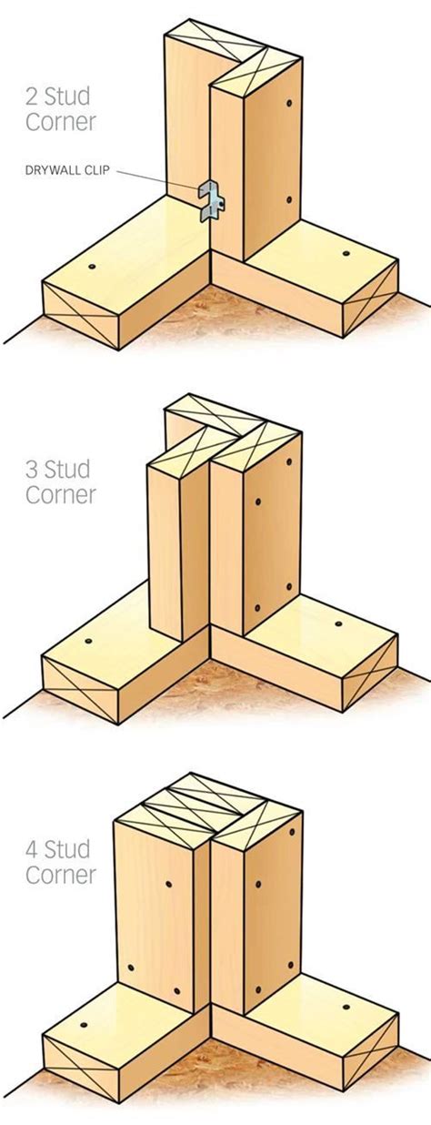 Framing And Lumber Great Solution For Corner Framing I Prefer The