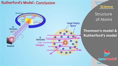 Structure Of Atom Class 9 Science Chapter 4 Thomsons Model And