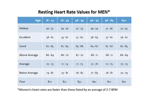 Heart Health What Is A Healthy And Normal Heart Rate For My Age