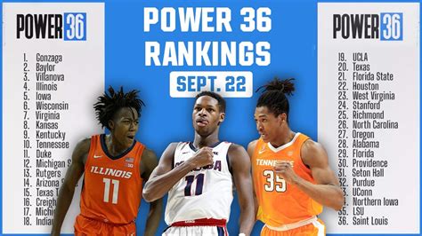 College Basketball Rankings Gonzaga Leads Latest Preseason Power 36