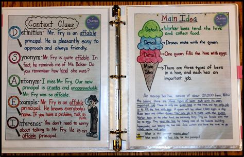 Upper Elementary Snapshots Anchor Chart Solutions