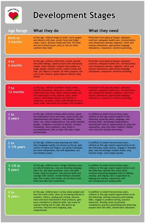 Developmental Stages Child Care Child Development Chart Toddler