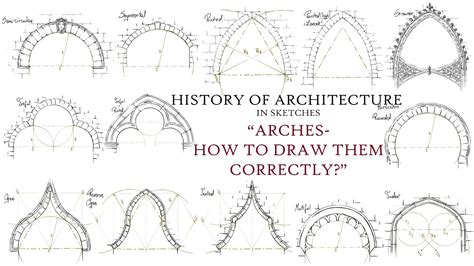 History Of Architecture In Sketches Arches And How To Draw Them
