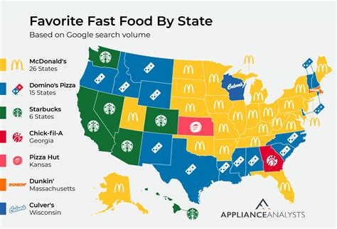This Map Shows The Most Popular Fast Food Chain In Every Country