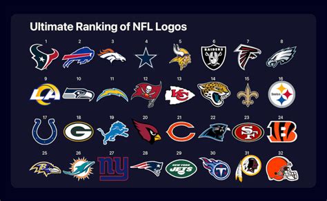 Nfl Rankings 2024 All Teams Karon Maryann