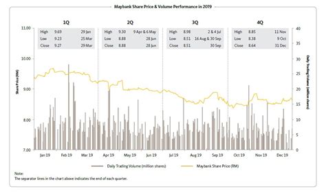 View daily, weekly or monthly format back to when maybank stock was issued. Stock Information | Maybank