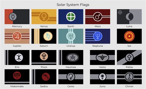 My Solar System Flags Vexillology