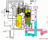 Boiler System Flow Diagram Photos