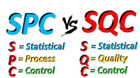 In This Video Understand Difference In Statistical Process Control