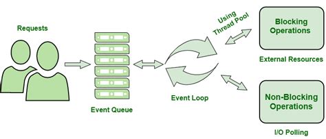 Architecture Dapplication Web Node Js Stacklima