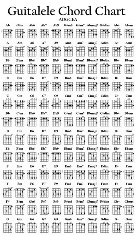 Complete Guitalele Chord Chart By Stijnart On Deviantart