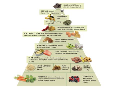 the anti inflammatory diet and food pyramid andrew weil m d
