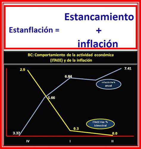 Economía De Baja California Enciende Focos Rojos Estanflación En Curso