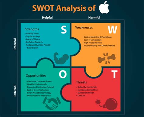 Swot Analysis Of Apple Swot Diagram Creately Swot Analysis Hot Sex
