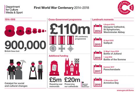 First World War Centenary We Will Remember Them Govuk