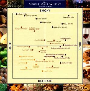 Single Malt Whisky Flavour Map A Photo On Flickriver