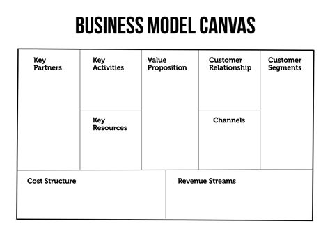 Business Model Canvas Bedeutung Inhalt And Vorlage