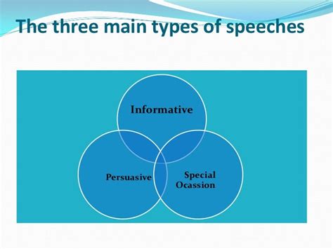 Types Of Speech Patterns