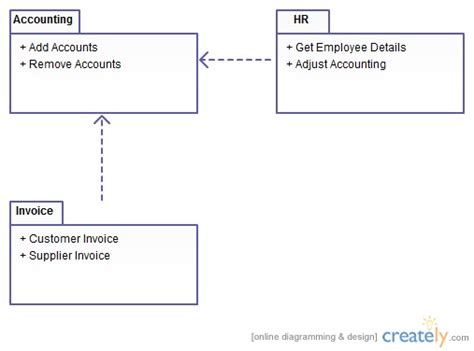 Kumars Blog Uml Diagram Types With Examples For Each Type Of Uml Diagrams