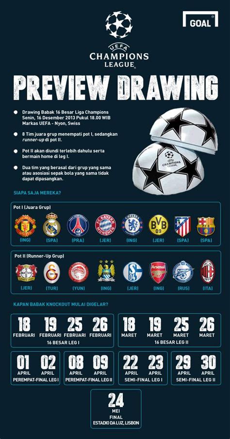 Melansir dari situs resmi uefa, pengundian akan dilakukan di nyon, swiss, pada senin rb leipzig (jerman, grup h). Hasil Drawing Babak 16 Besar Liga Champions 2013-14