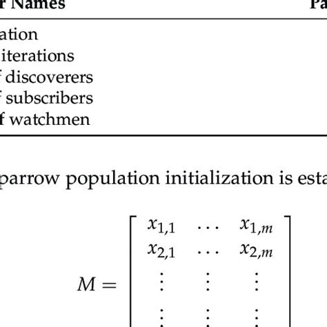 Initialization Parameters Of Ssa Download Scientific Diagram