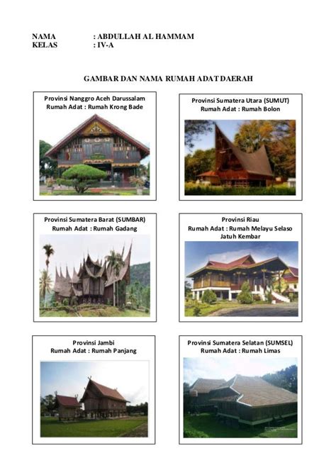 20 Contoh Gambar Nama Dan Gambar Rumah Adat Di Indonesia Beserta